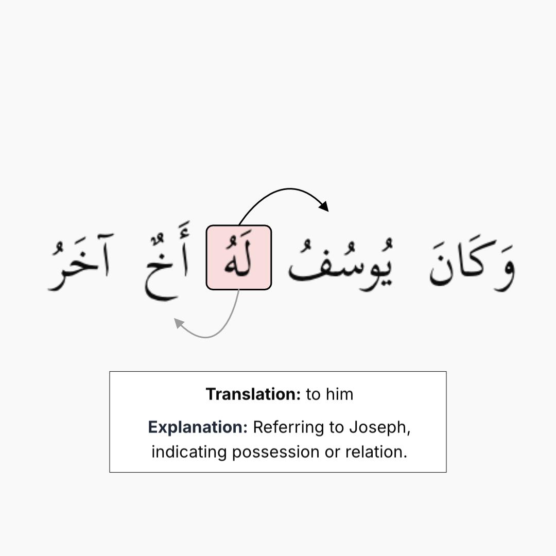 Arabic word with its contextual English translation and explanation